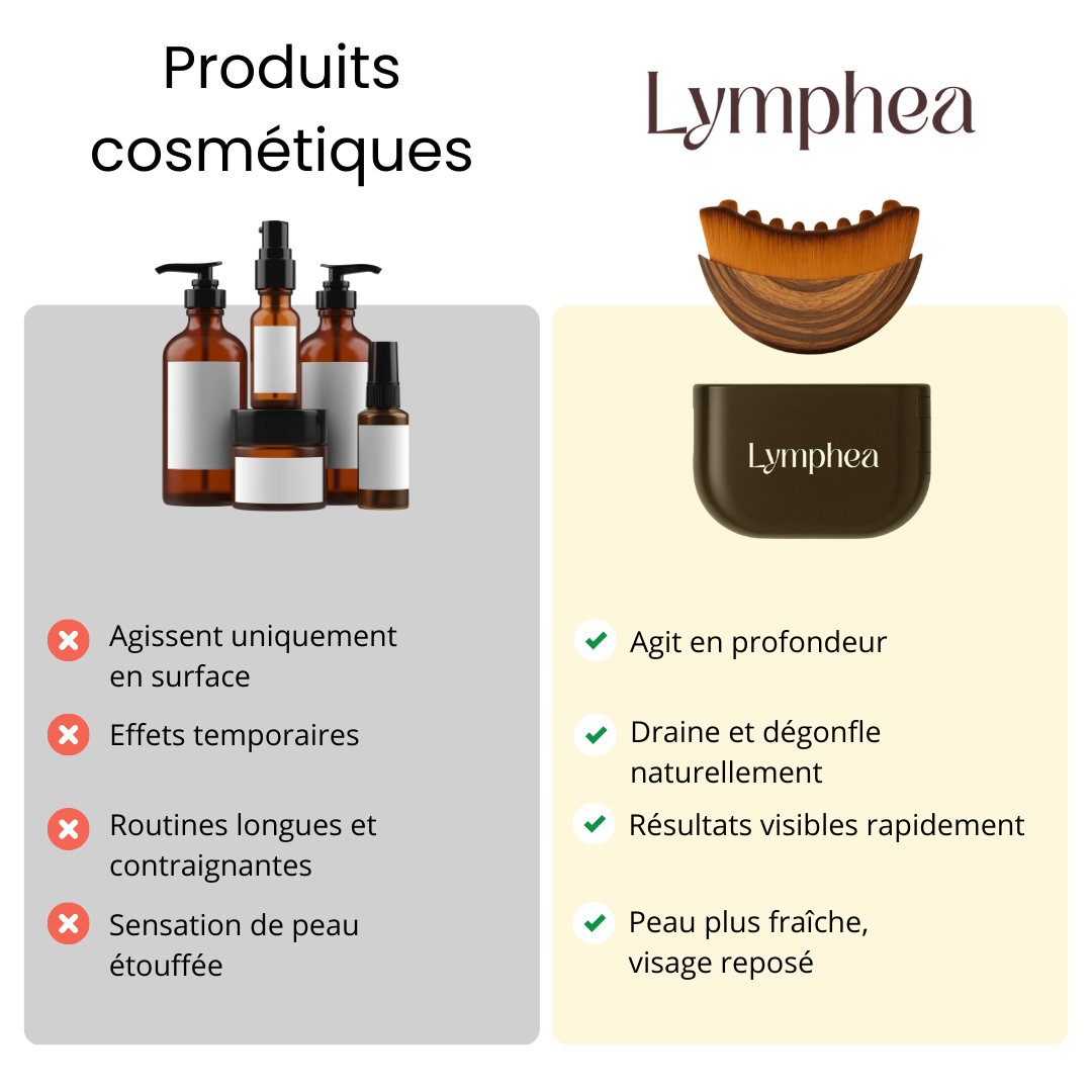 Brosse Lymphea™ - Éclat Naturel